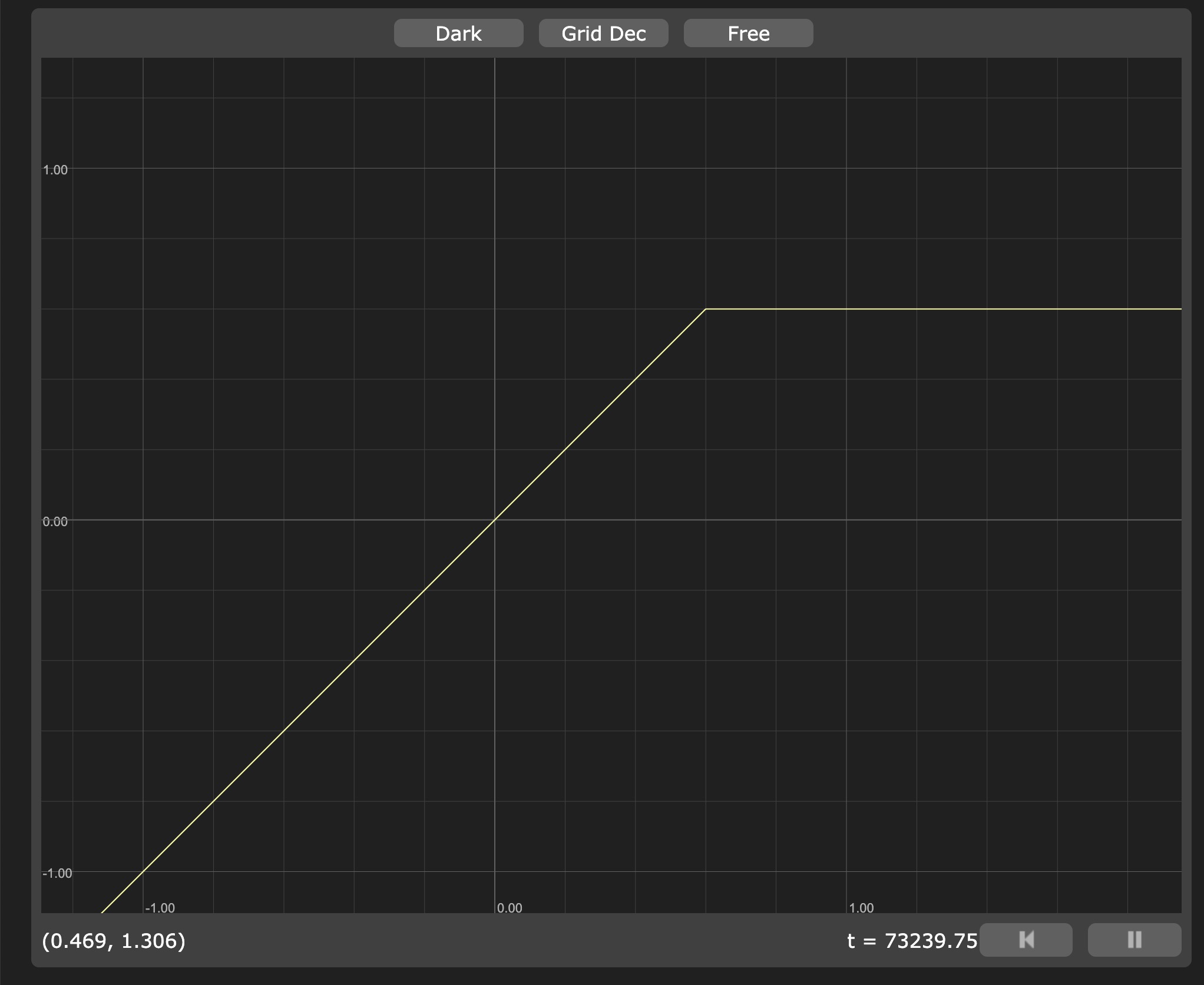 Max graph